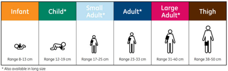 Mean arterial pressure deals range
